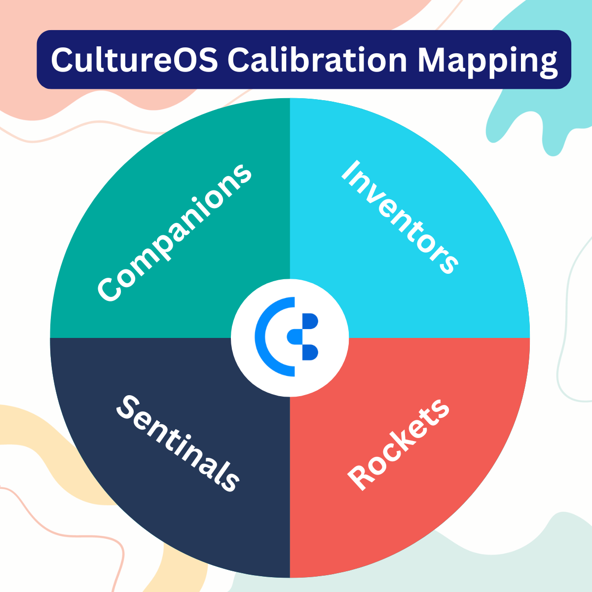 culture os calibration